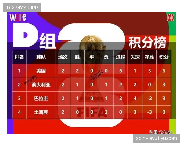 世界杯D组胜平负预测与出线分析